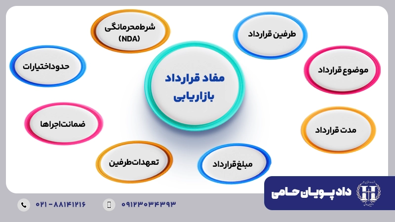 مفاد قرارداد بازاریابی