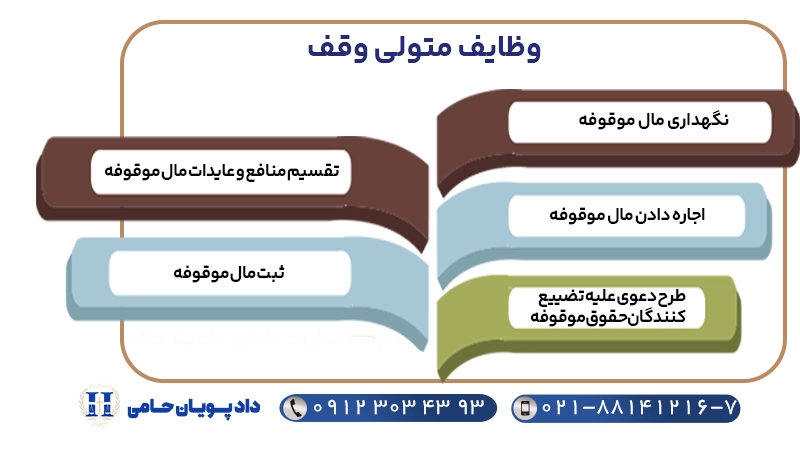 وظایف متولی وقف