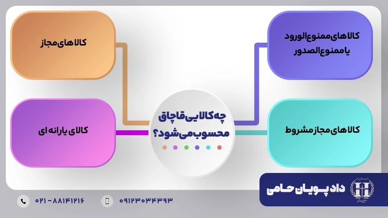 چه کالایی قاچاق محسوب می شود