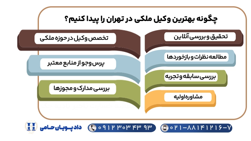 چگونه بهترین وکیل ملکی در تهران را پیدا کنیم