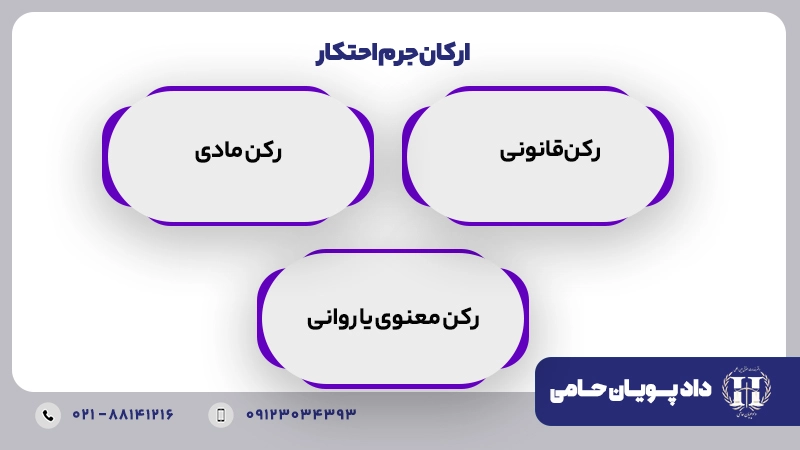 ارکان جرم احتکار