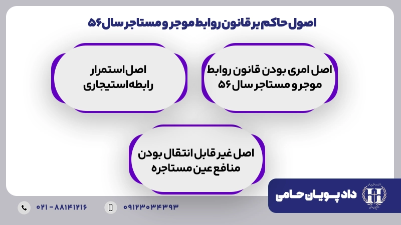 اصول حاکم بر قانون روابط موجر و مستاجر سال ۵۶