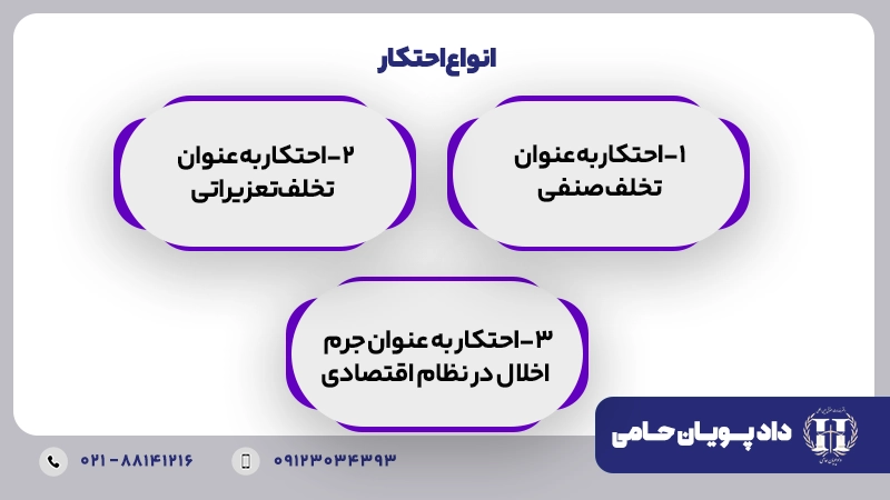 انواع احتکار