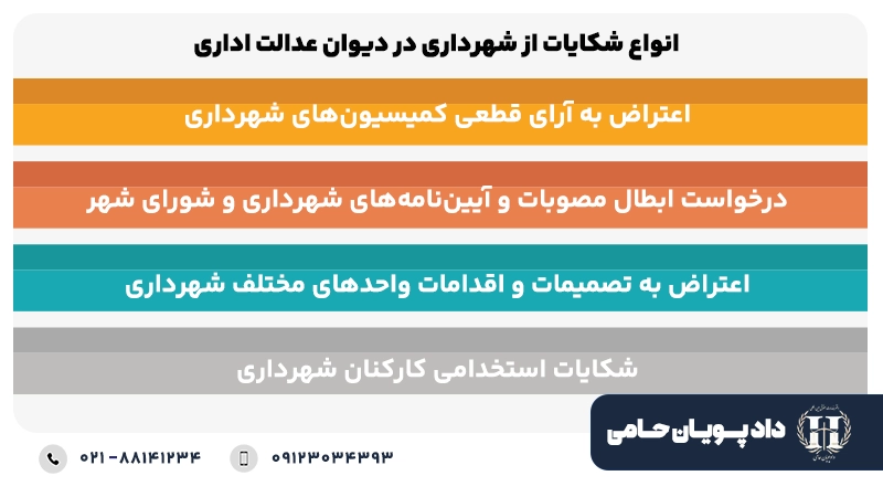 انواع شکایات از شهرداری در دیوان عدالت اداری