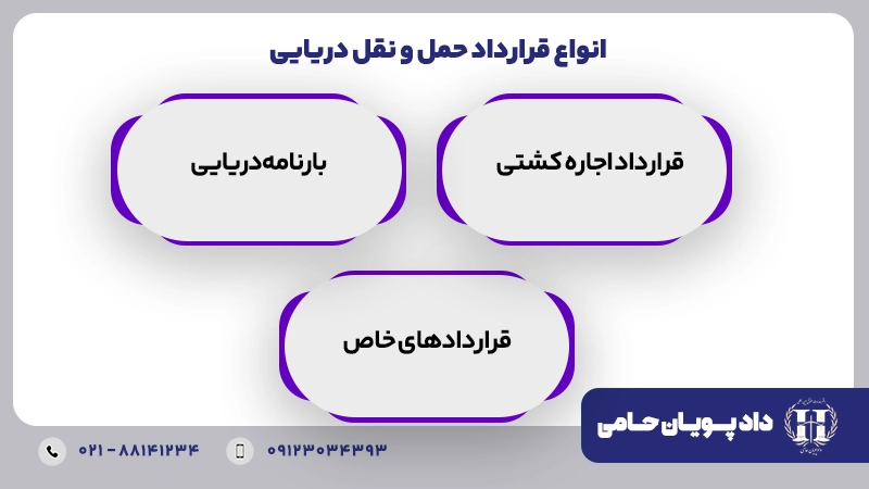 انواع قرارداد حمل و نقل دریایی