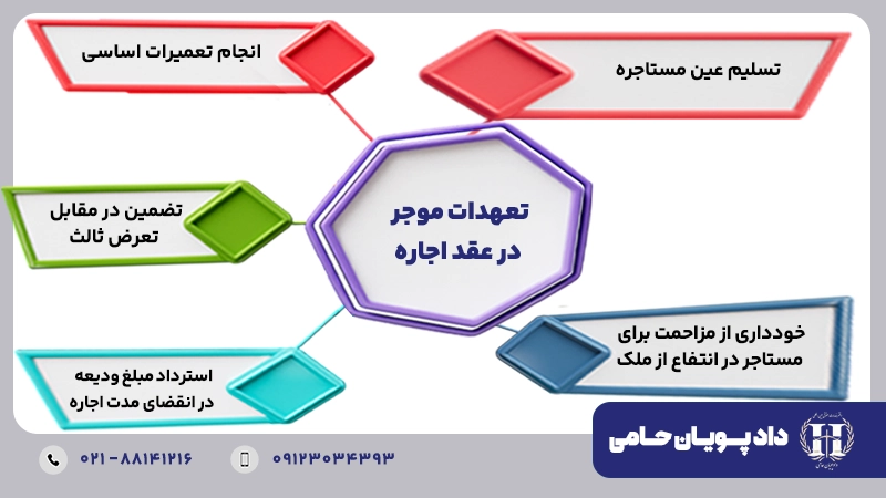 تعهدات موجر در عقد اجاره
