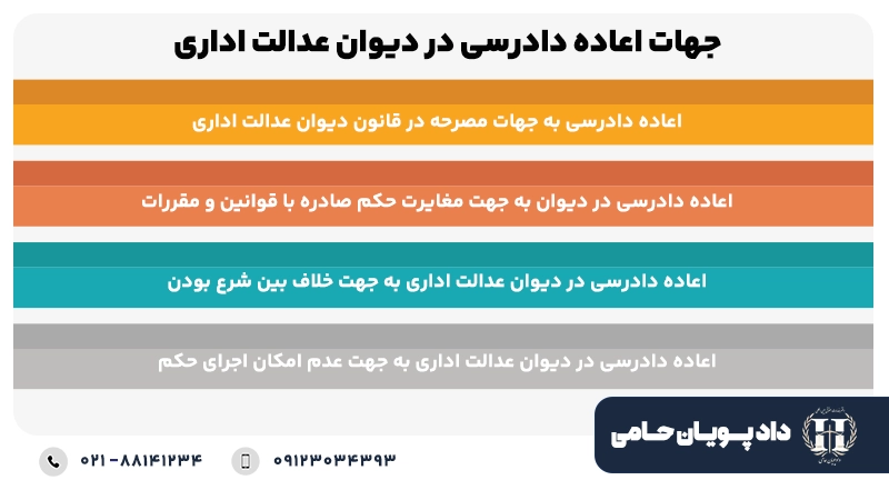 جهات اعاده دادرسی در دیوان عدالت اداری