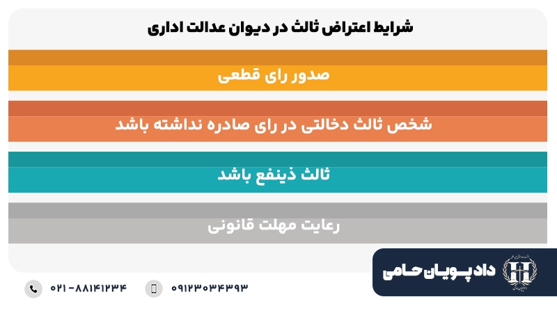 شرایط اعتراض ثالث در دیوان عدالت اداری