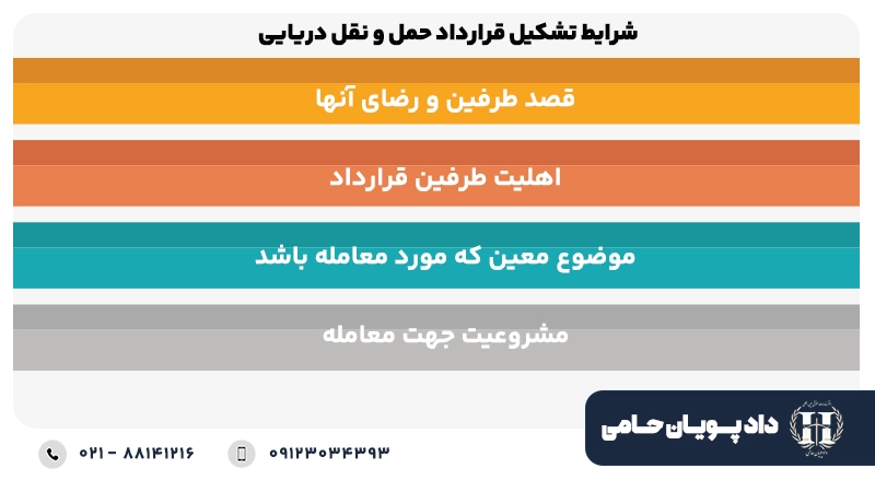 شرایط تشکیل قرارداد حمل و نقل دریایی