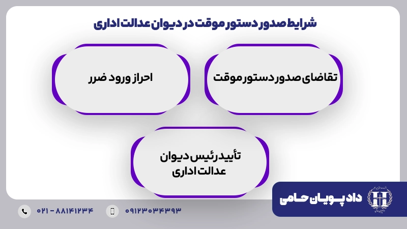 شرایط صدور دستور موقت در دیوان عدالت اداری