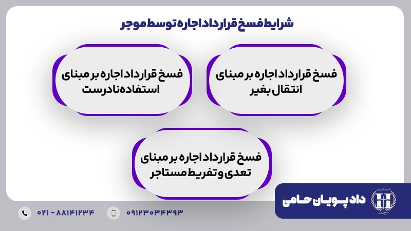 شرایط فسخ قرارداد اجاره توسط موجر