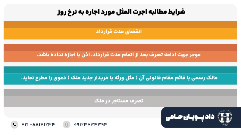 شرایط مطالبه اجرت المثل مورد اجاره به نرخ روز
