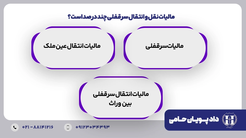 مالیات نقل و انتقال سرقفلی چند درصد است؟