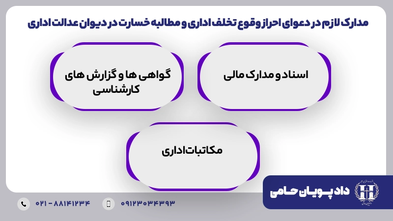 مدارک لازم در دعوای احراز وقوع تخلف اداری و مطالبه خسارت در دیوان عدالت اداری