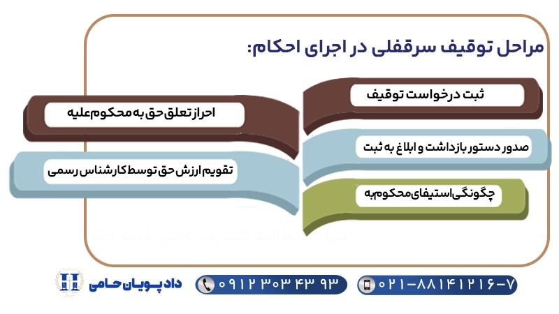 مراحل توقیف سرقفلی در اجرای احکام