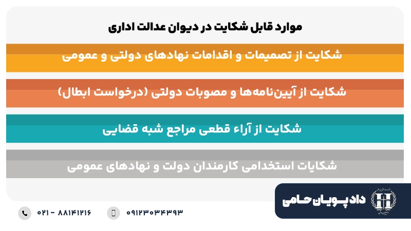 موارد قابل شکایت در دیوان عدالت اداری