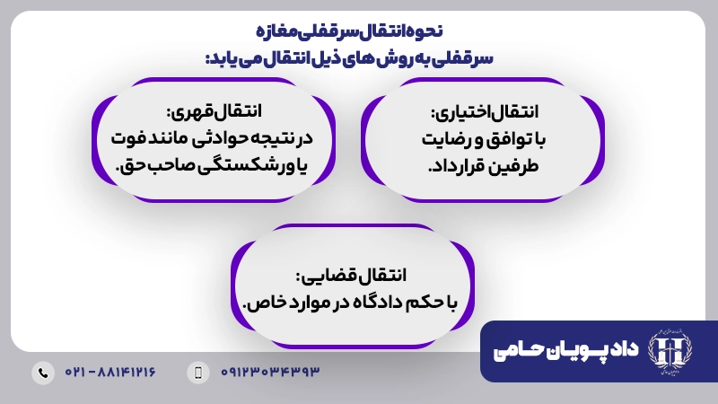 نحوه انتقال سرقفلی مغازه