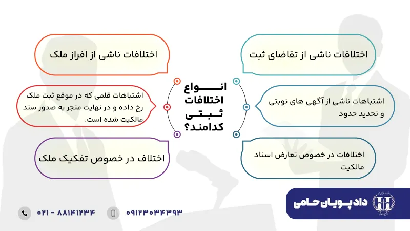 انواع اختلافات ثبتی