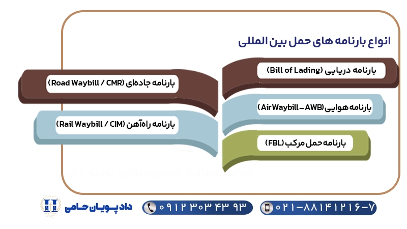انواع بارنامه های حمل بین المللی