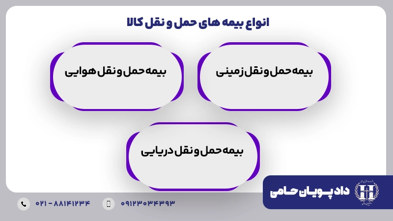 انواع بیمه های حمل و نقل کالا