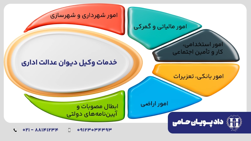 خدمات وکیل دیوان عدالت اداری