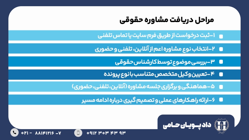 مراحل دریافت مشاوره حقوقی