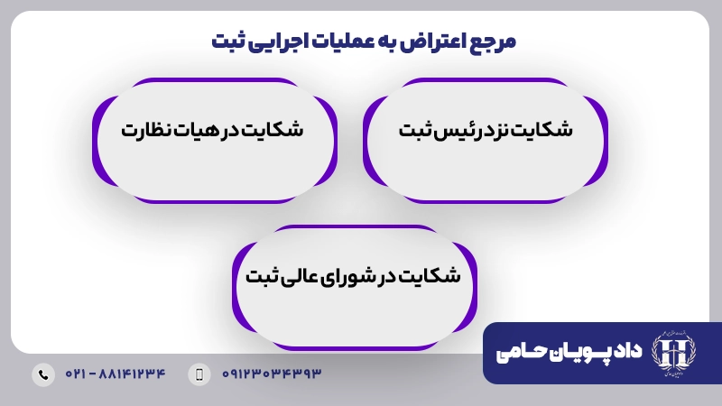 مرجع اعتراض به عملیات اجرایی ثبت