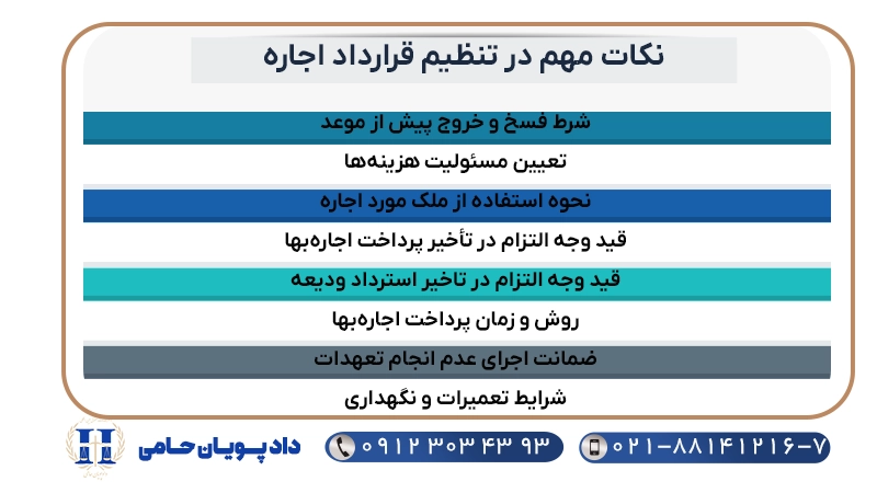 نکات_مهم_در_تنظیم_قرارداد_اجاره