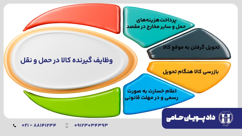 وظایف گیرنده کالا در حمل و نقل