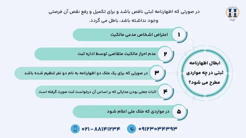 ابطال اظهارنامه ثبتی