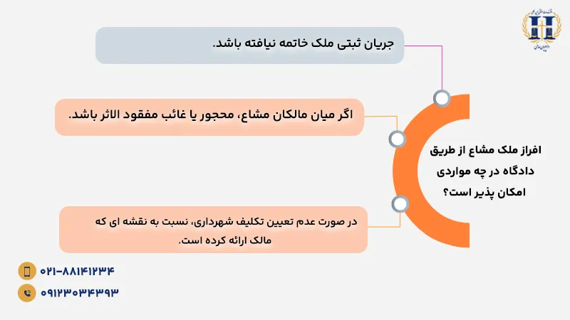 افراز ملک مشاع از طریق دادگاه