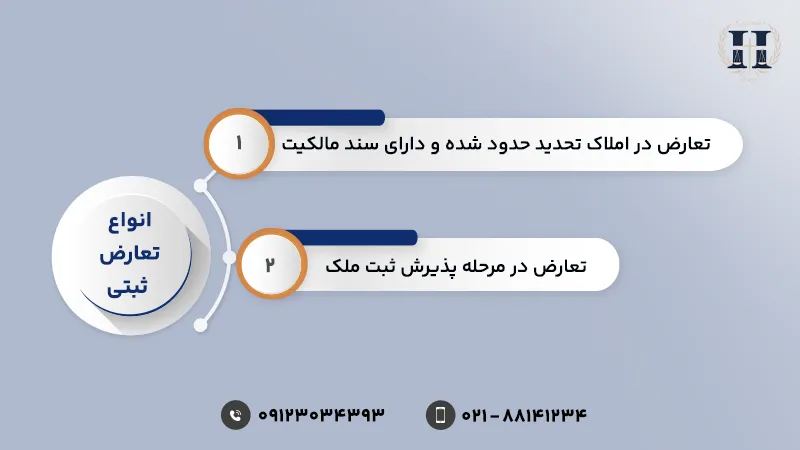 انواع تعارض ثبتی