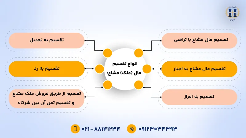 انواع تقسیم مال (ملک) مشاع