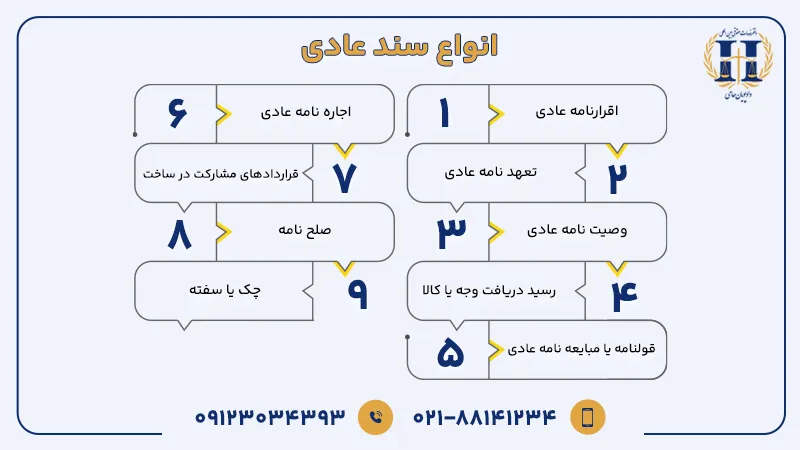 انواع سند عادی
