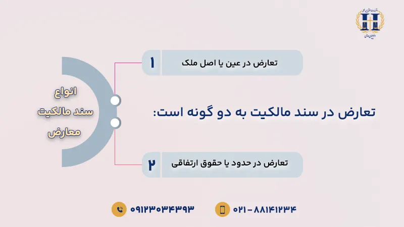 انواع سند مالکیت معارض