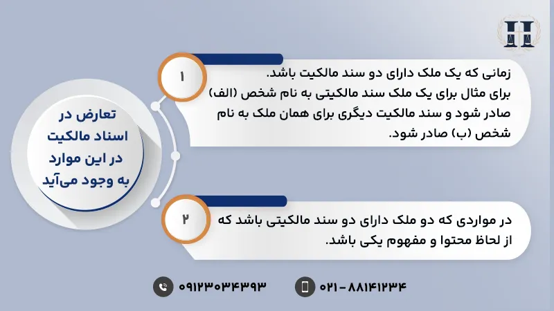 تعارض در اسناد مالکیت
