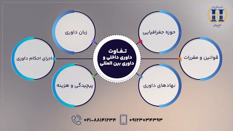 تفاوت داوری داخلی و داوری بین المللی