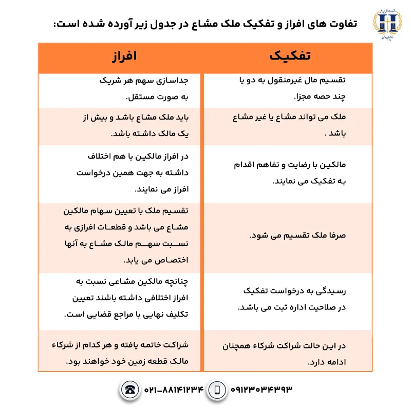 جدول تفاوت تفکیک ملک و افراز ملک مشاع