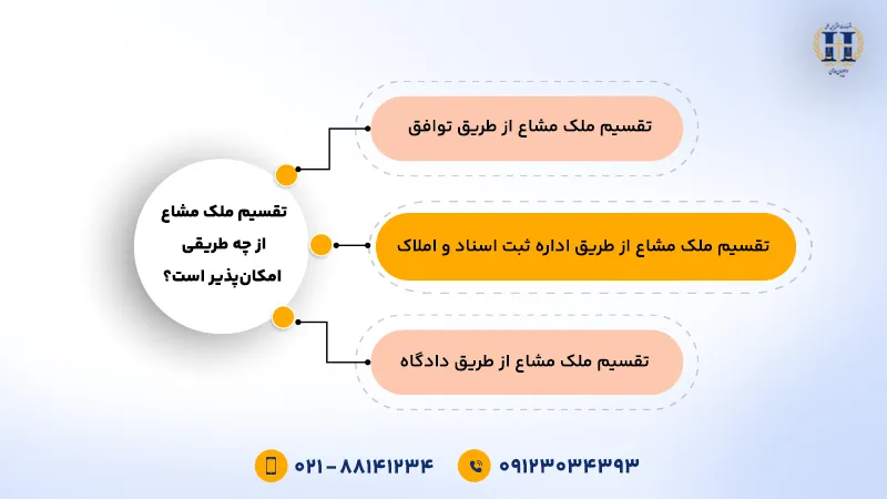 ملک مشاع چگونه تقسیم می شود؟