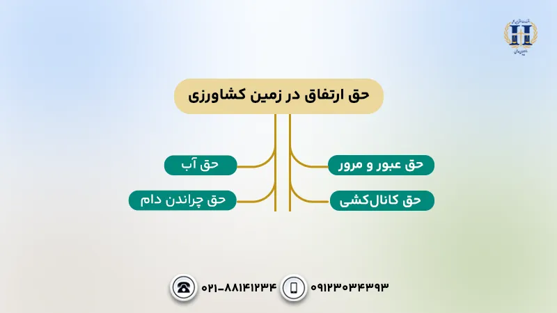 حق ارتفاق در زمین کشاورزی