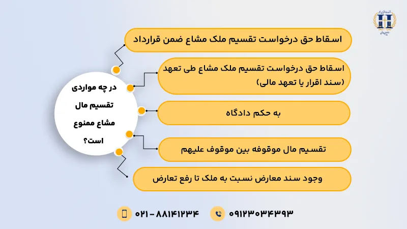 در چه مواردی تقسیم مال مشاع ممنوع است؟