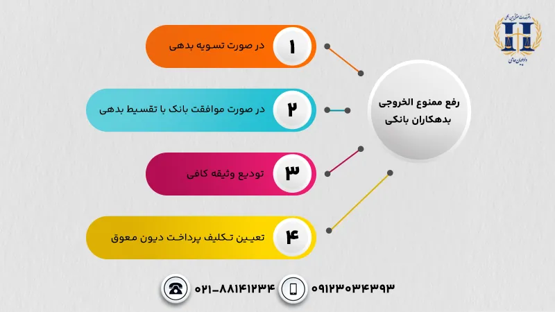 رفع ممنوع الخروجی بدهکاران بانکی
