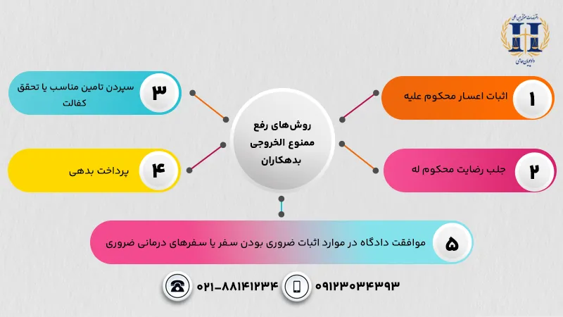 نحوه ممنوع الخروج كردن بدهکار
