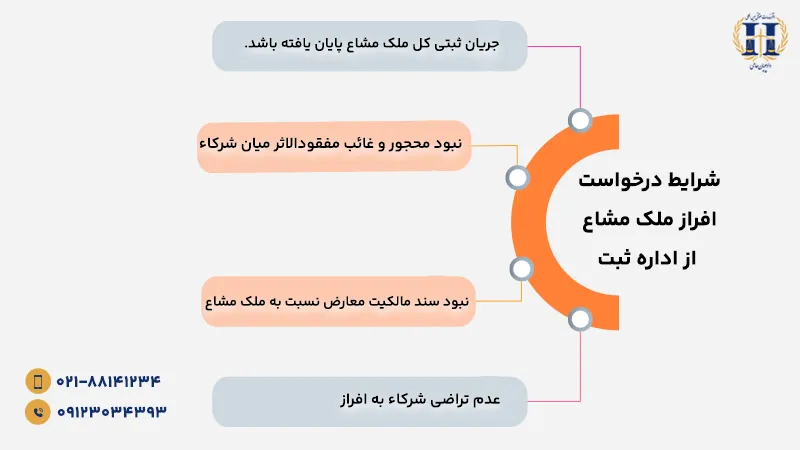 درخواست افراز ملک مشاع