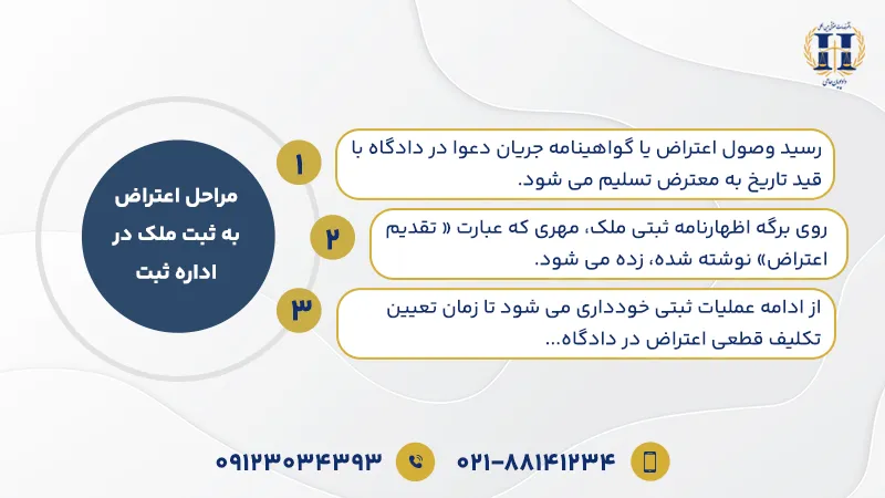 مراحل اعتراض به ثبت ملک