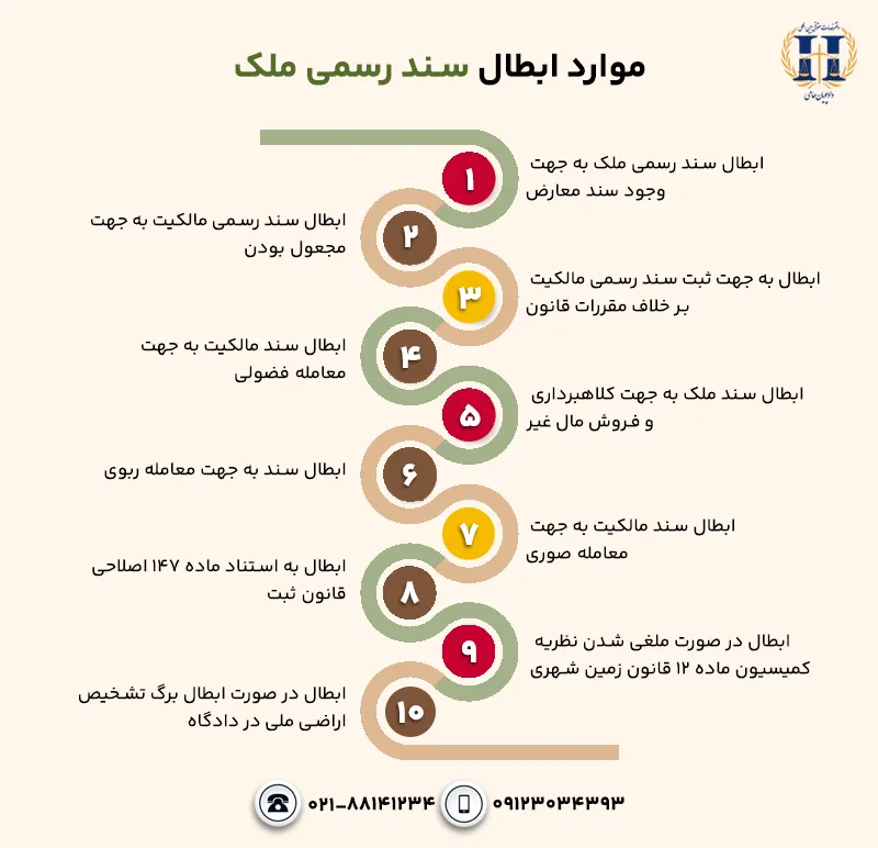 موارد ابطال سند رسمی ملک
