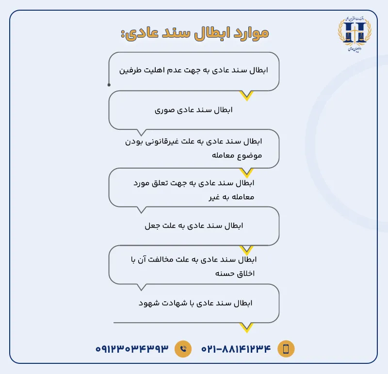 موارد ابطال سند عادی