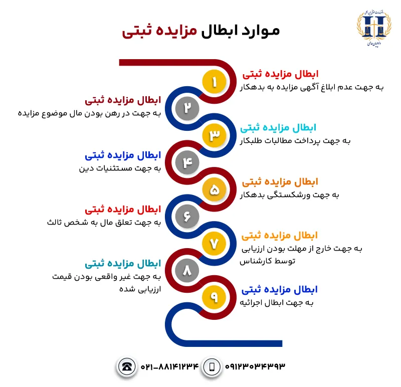 موارد ابطال مزایده ثبتی