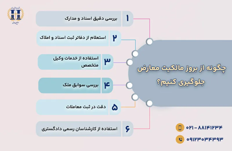 چگونه از بروز مالکیت معارض جلوگیری کنیم؟