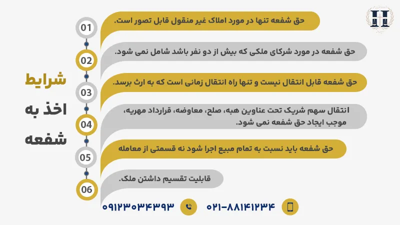 شرایط اخذ به شفعه